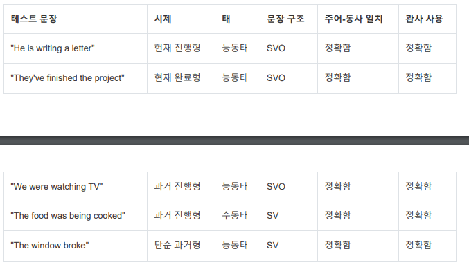 AI 번역기의 문법적 정확성이 영어 교육에 주는 시사점